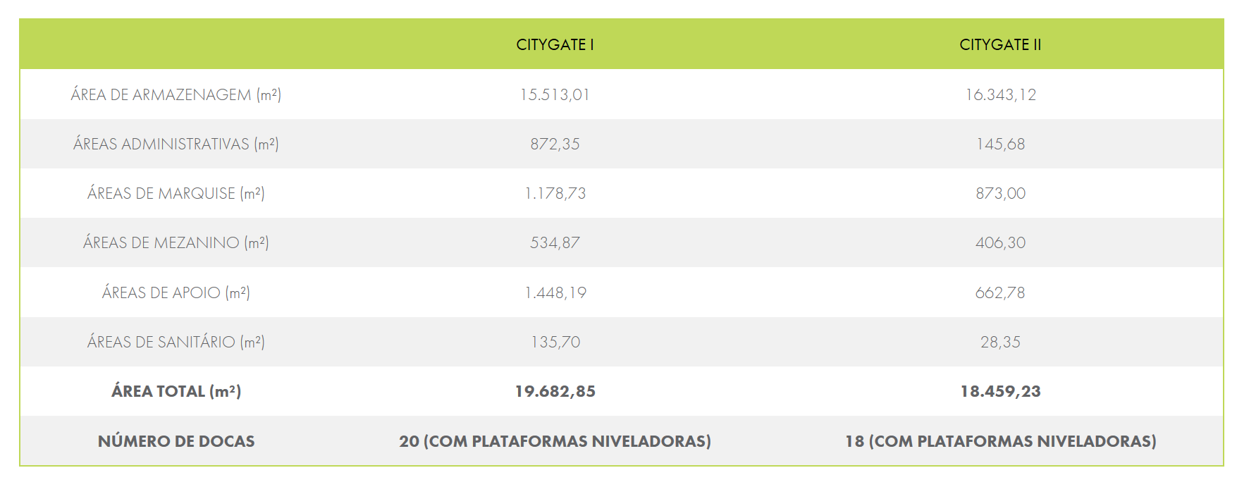 Citygate I & II - Cabreúva - Imagem 15